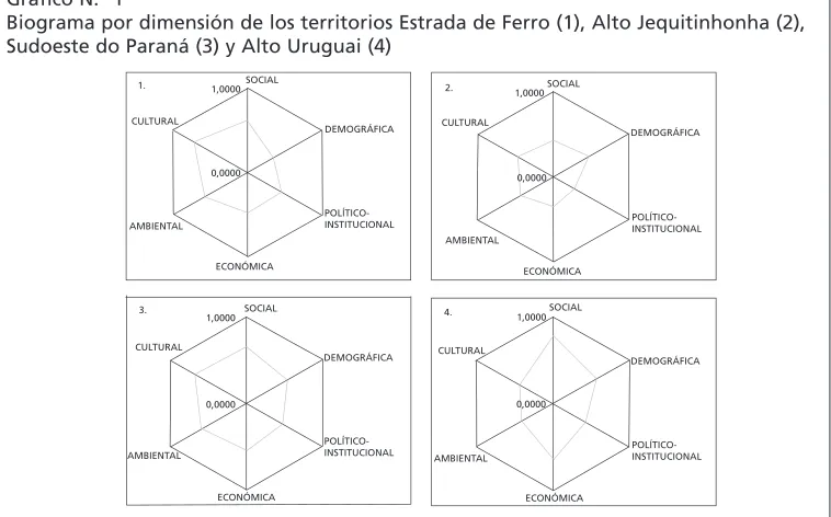 Tabla N.° 1