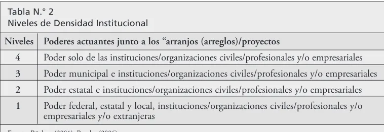 Cuadro N.° 3