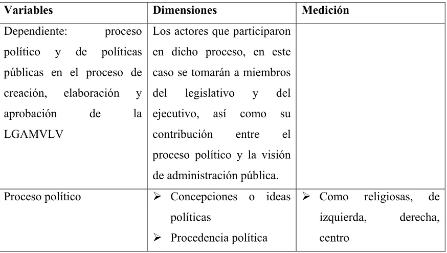 Tabla de operacionalización 