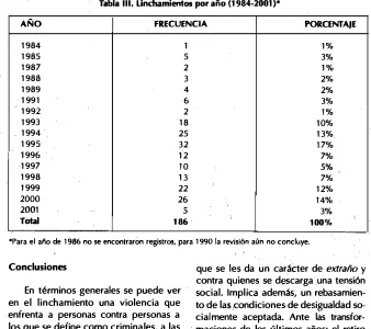 Tabla 111. Linamits por año (1 984-2001 )• 