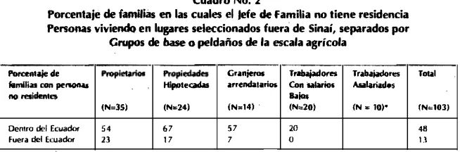 Cuadro No. 2 familias en las cuales el Jefe de 