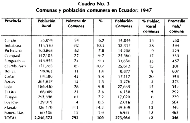 Cuadro No. 3 población comunera en Ecuador: 