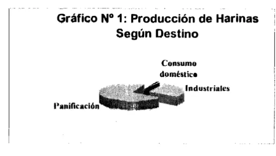 Cuadro No. 2 principales derivados 