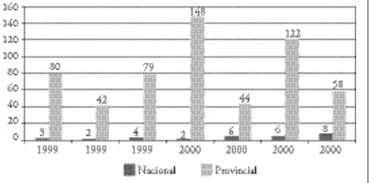 Cuadro 1: Participación de los MPI a las elecciones desde 1996