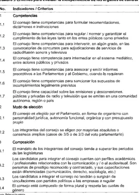 Cuadro 2. leyes de creación de los órganos de control 