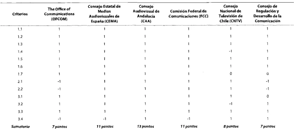 Cuadro 4. Evaluación de la independencia de los órganos de control 