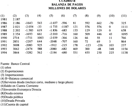 CUADRO B o � 