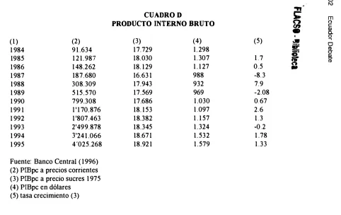 CUADRO D � m 