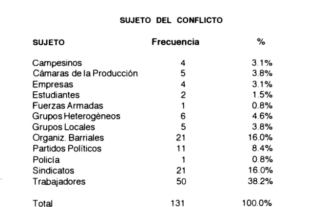 cuadro sobre sujeto del 