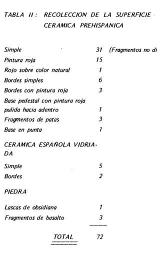 TABLA  JI :  RECOLECCION  DE  LA  SUPERICIE  · 