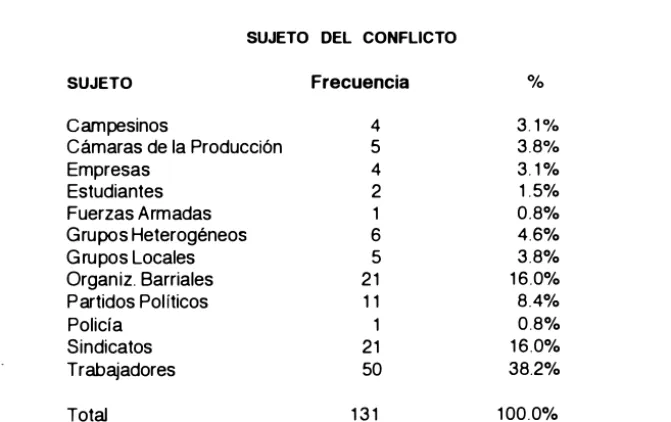 cuadro sobre sujeto del 