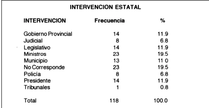 cuadro siguiente. En él aparece el ejecutivo con el 31 .4% del total, el le­gislativo con el y los poderes 