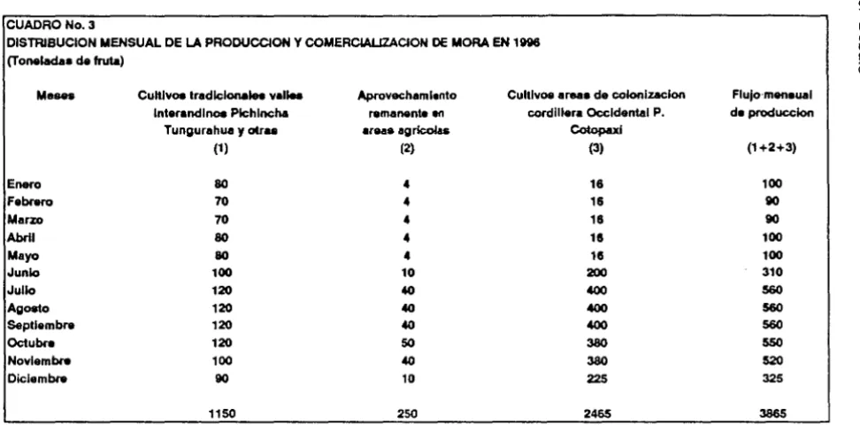 CUADRO No.3 