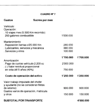 CUADRO N" 7 