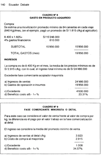 CUADRO N" S 