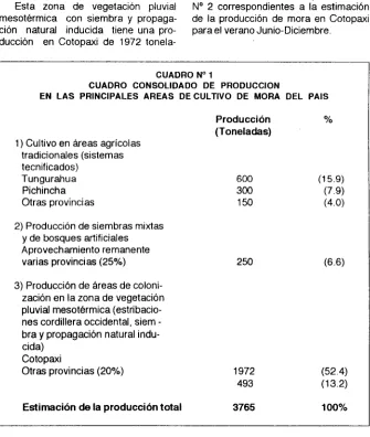 CUADRO No 1 