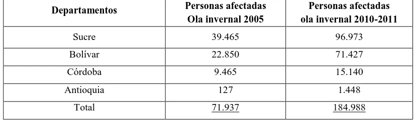 Tabla Nº 1. Cuadro comparativo de población afectada por las olas invernales de 2005 