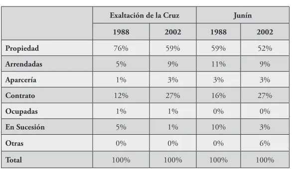 Cuadro N.° 2
