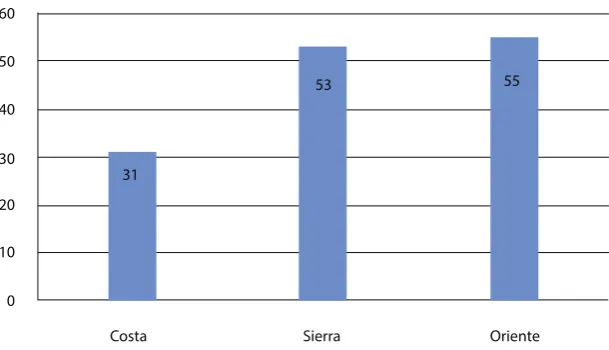 Figura 1
