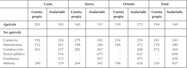 Tabla 2