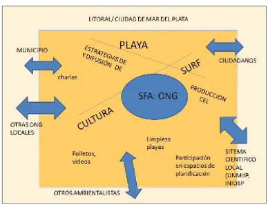 Figura 7 