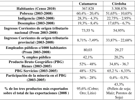 Cuadro N. º 1 