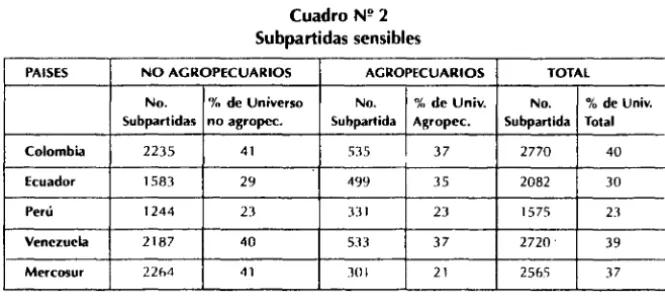 Cuadro ｎｾ＠2 
