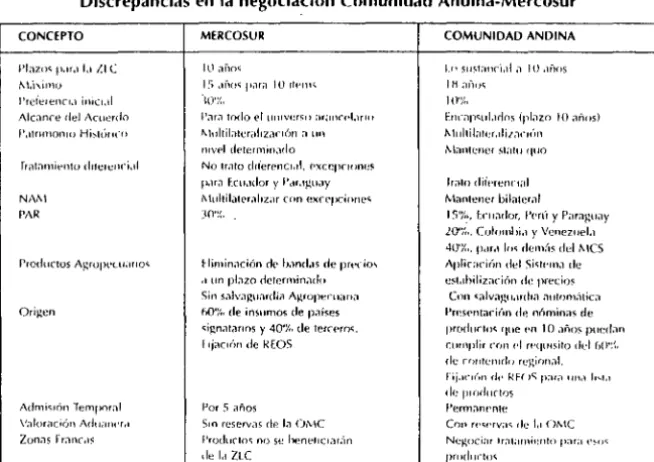 Cuadro Nº 3 