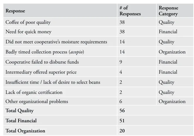 Table 2. 