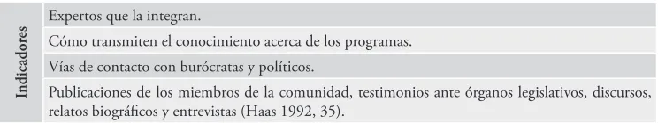 Cuadro 3. Comunidades epistémicas