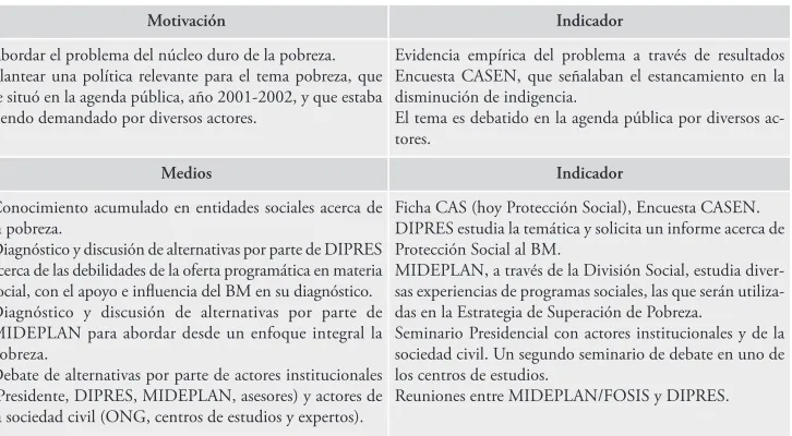 Cuadro 4. Programa Chile Solidario 2002-2010. Mecanismo de difusión: aprendizaje