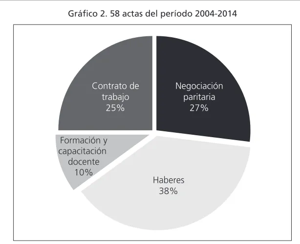 cuadro 2).ÍCONOS 53• 2015 • pp. 67-84
