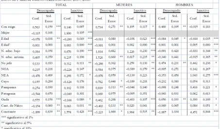 TABLA 1 