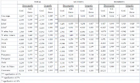 TABLA 2 