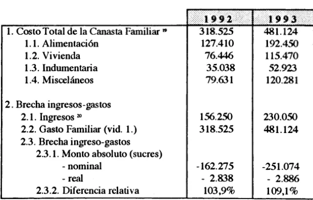 CUADRO No.J 