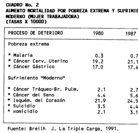 CUADRO No. 2 