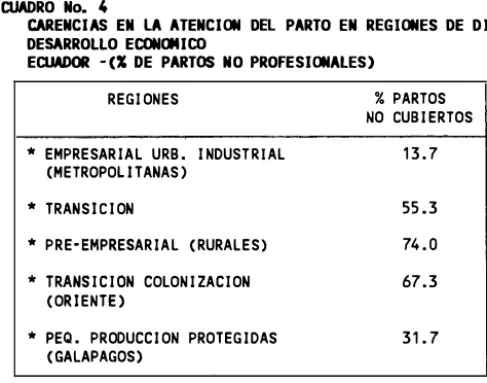 CUADRO No. 4 