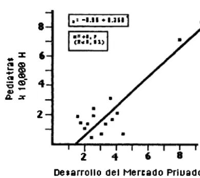 Figura No. 1 