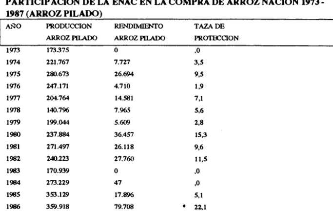 CUADRO No 3 