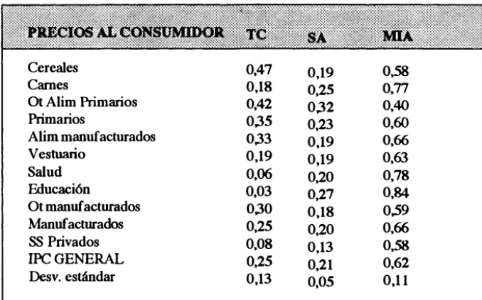 cuadro, llama la atención la baja 