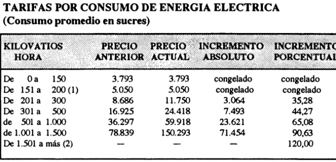 Cuadro N° S 