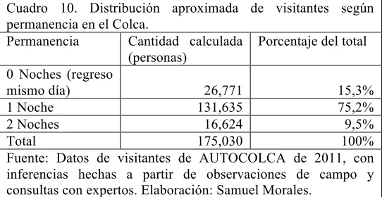 Cuadro 10. Distribución aproximada de visitantes según 