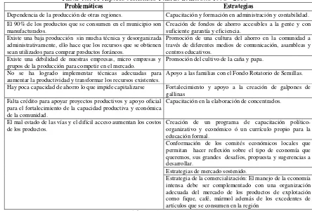 Tabla  No. 11 Aspecto económico Plan de desarrollo 1998 - 2000 Problemáticas Estrategias 