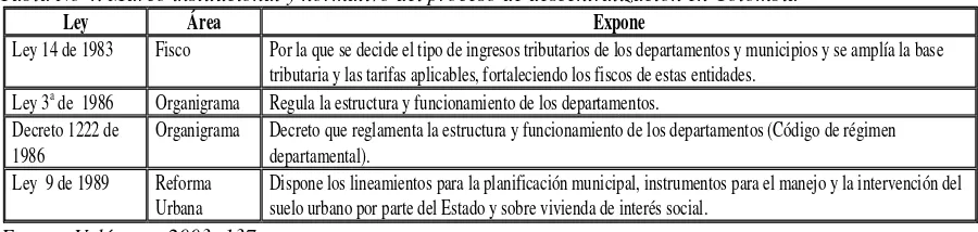 Tabla No 4. Marco institucional y normativo del proceso de descentralización en Colombia 