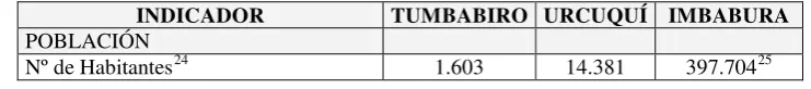 Tabla 1. Indicadores 