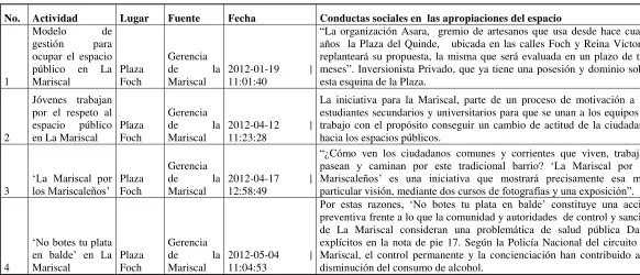 Cuadro 3. Actividades de Carácter Institucional1