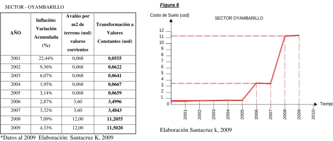Figura 6 