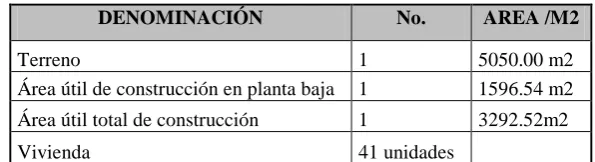 Tabla 1. Conjunto habitacional 