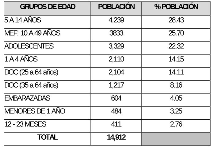 Cuadro # 1:  