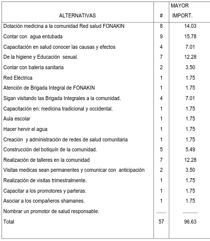 CUADRO N. 5 